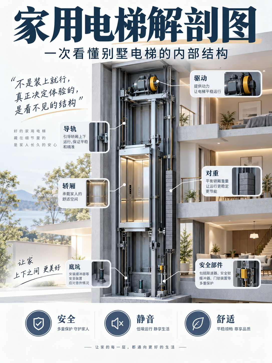 昭通家用电梯里面到底藏了什么？一张图拆给你看